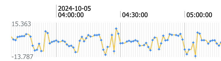 Numeric Signal!