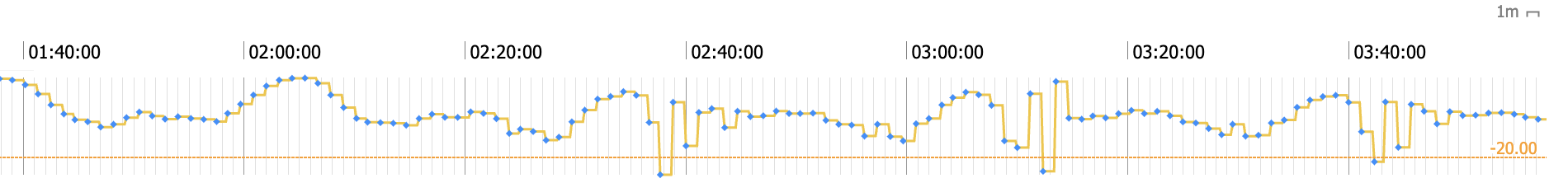 Min threshold on a numeric signal!